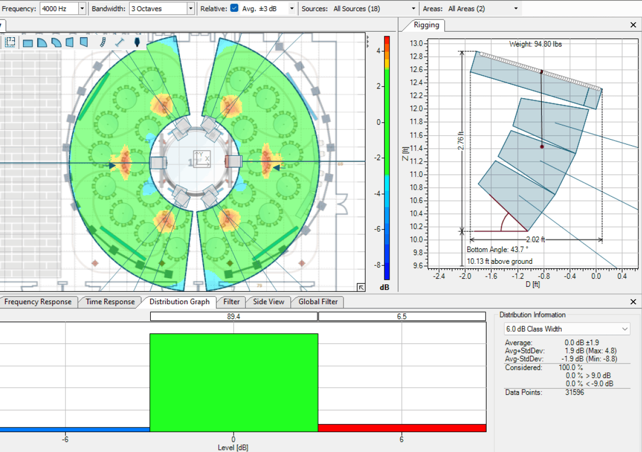 Ease Focus 3 Analysis